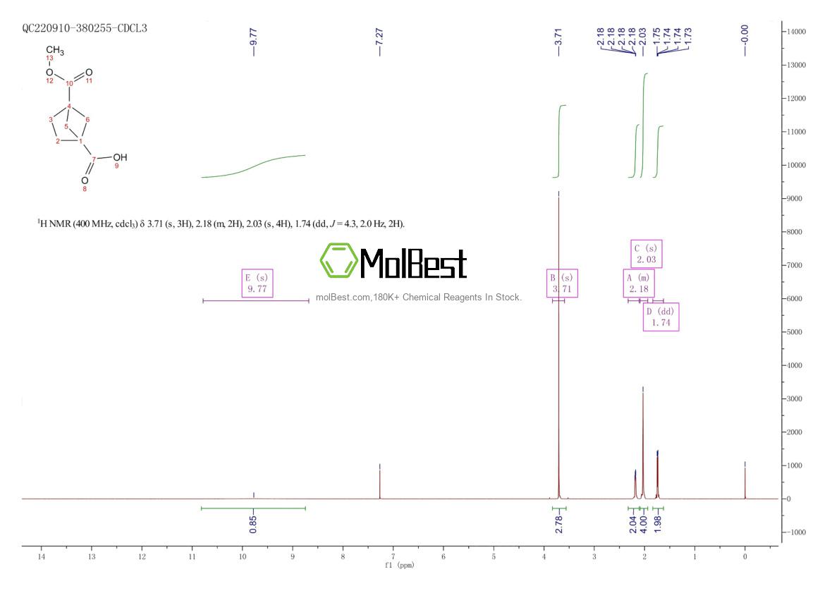 Physical sample testing spectrum (NMR) of 141046-52-8