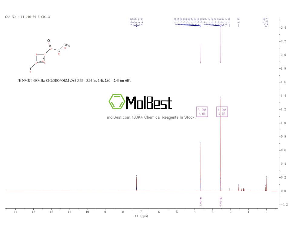 Physical sample testing spectrum (NMR) of 141046-59-5