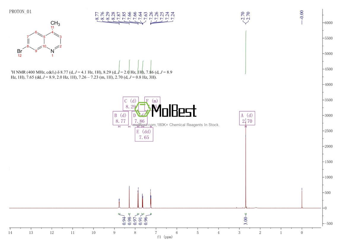 Physical sample testing spectrum (NMR) of 141052-31-5