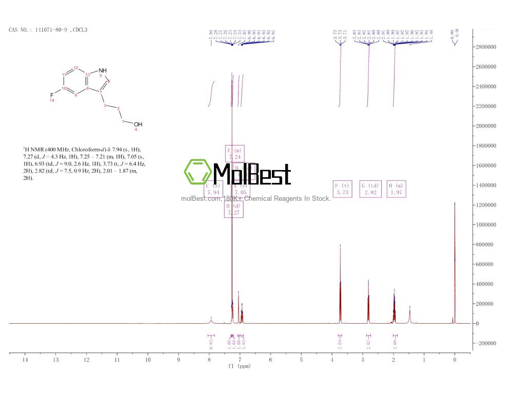 Physical sample testing spectrum (NMR) of 141071-80-9
