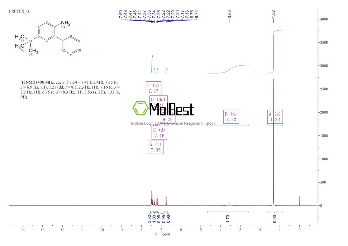 Physical sample testing spectrum (NMR) of 1410783-24-2