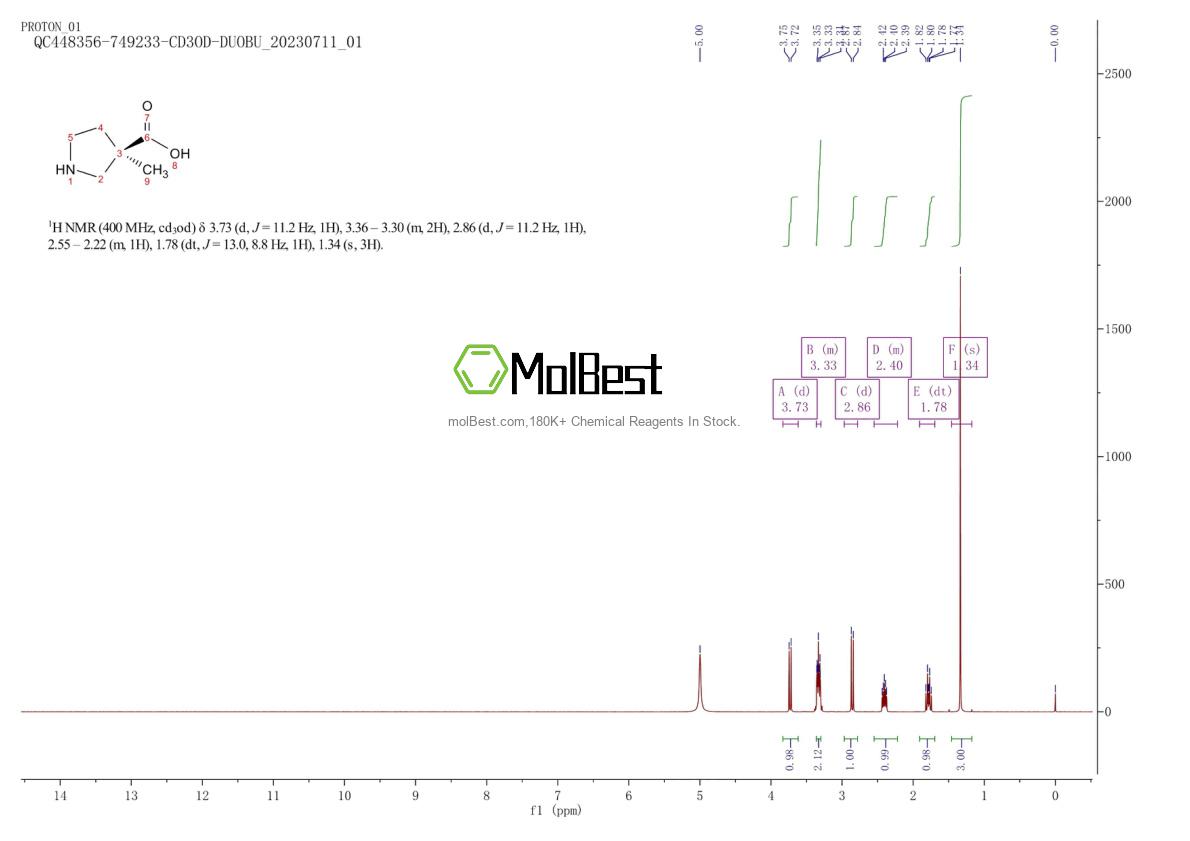 Physical sample testing spectrum (NMR) of 1410783-77-5
