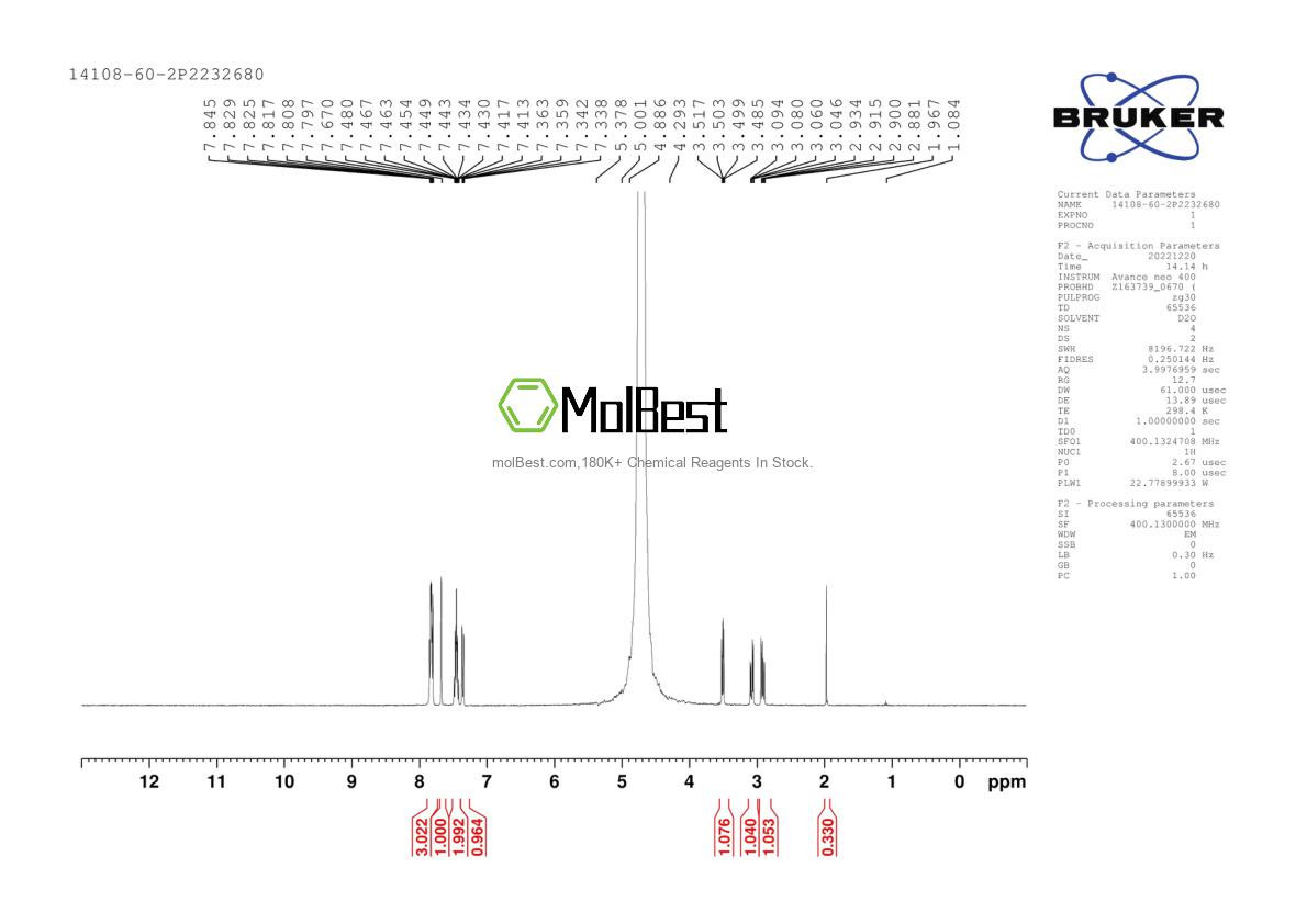 Physical sample testing spectrum (NMR) of 14108-60-2