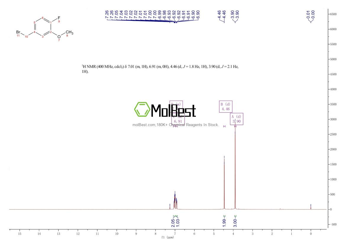 Physical sample testing spectrum (NMR) of 141080-73-1