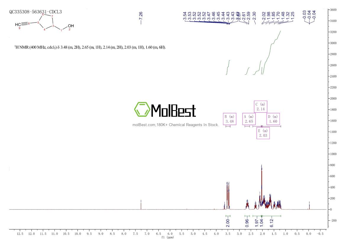 Physical sample testing spectrum (NMR) of 1410810-55-7