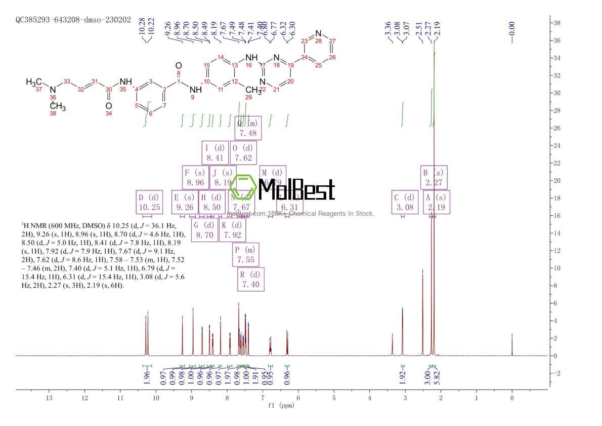 Physical sample testing spectrum (NMR) of 1410880-22-6