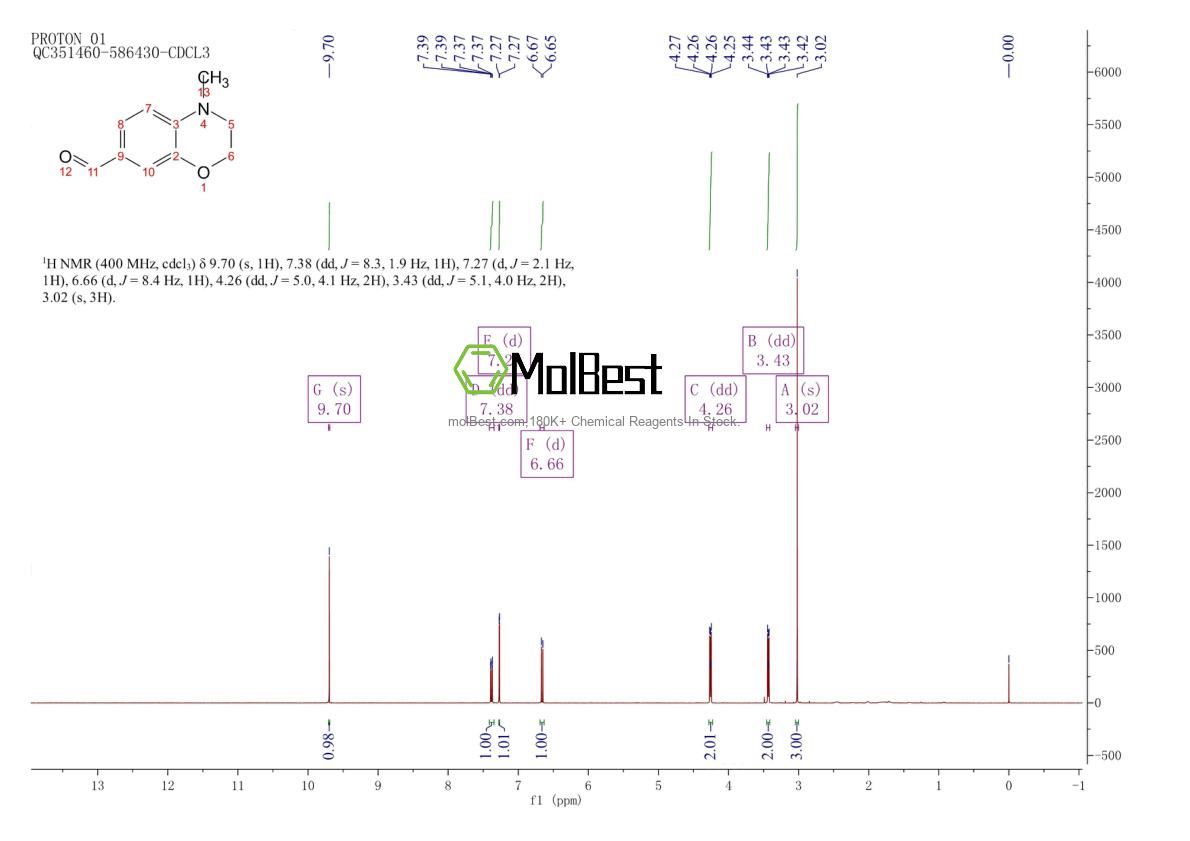 Physical sample testing spectrum (NMR) of 141103-93-7