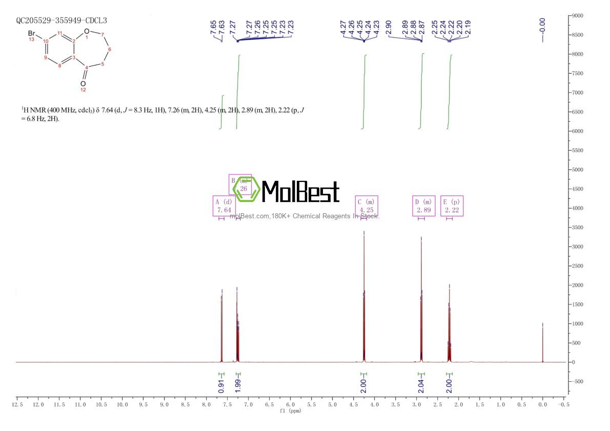 Espectro de teste de amostra física (NMR) de 141106-23-2