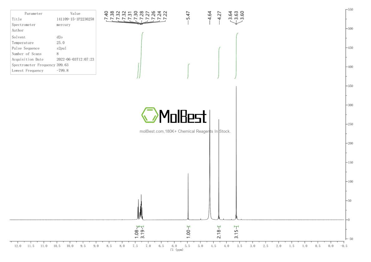 Physical sample testing spectrum (NMR) of 141109-15-1