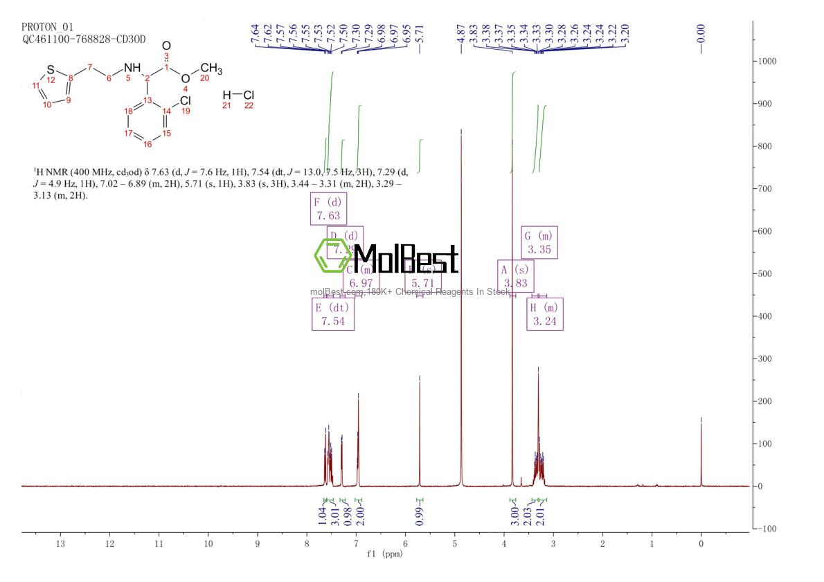 Physical sample testing spectrum (NMR) of 141109-18-4