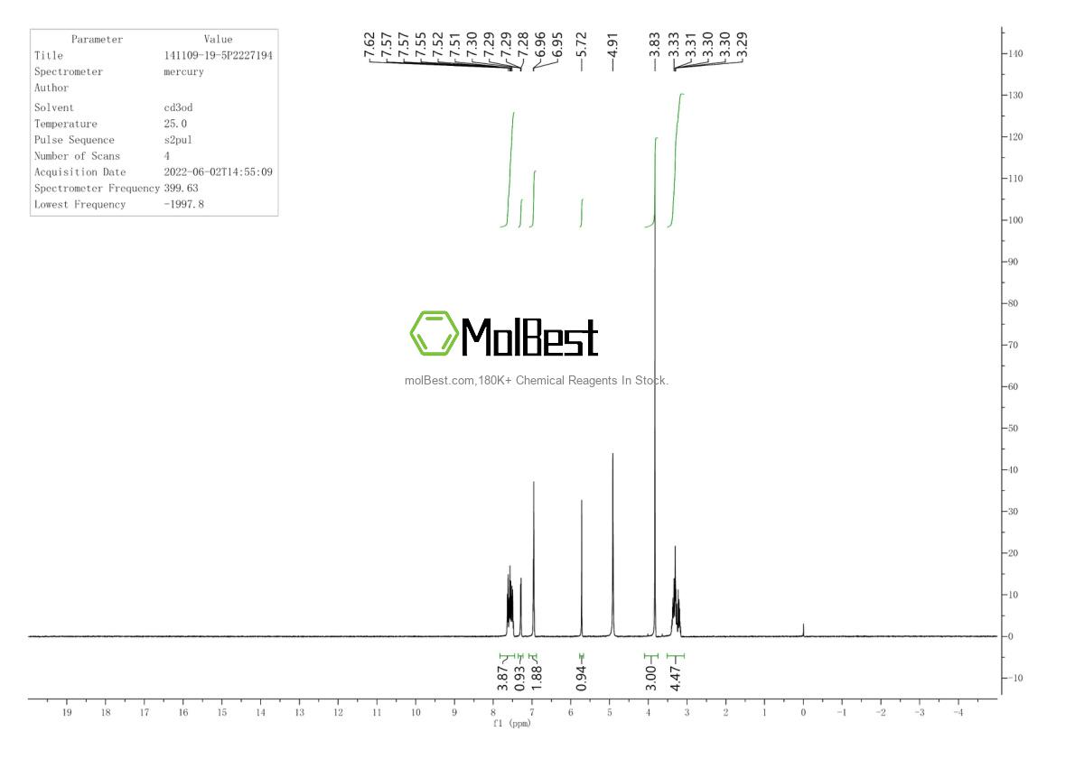 Physical sample testing spectrum (NMR) of 141109-19-5