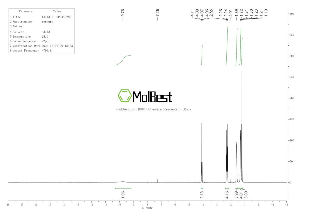Physical sample testing spectrum (NMR) of 14113-01-0
