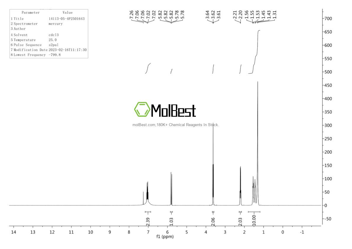 Espectro de teste de amostra física (NMR) de 14113-05-4
