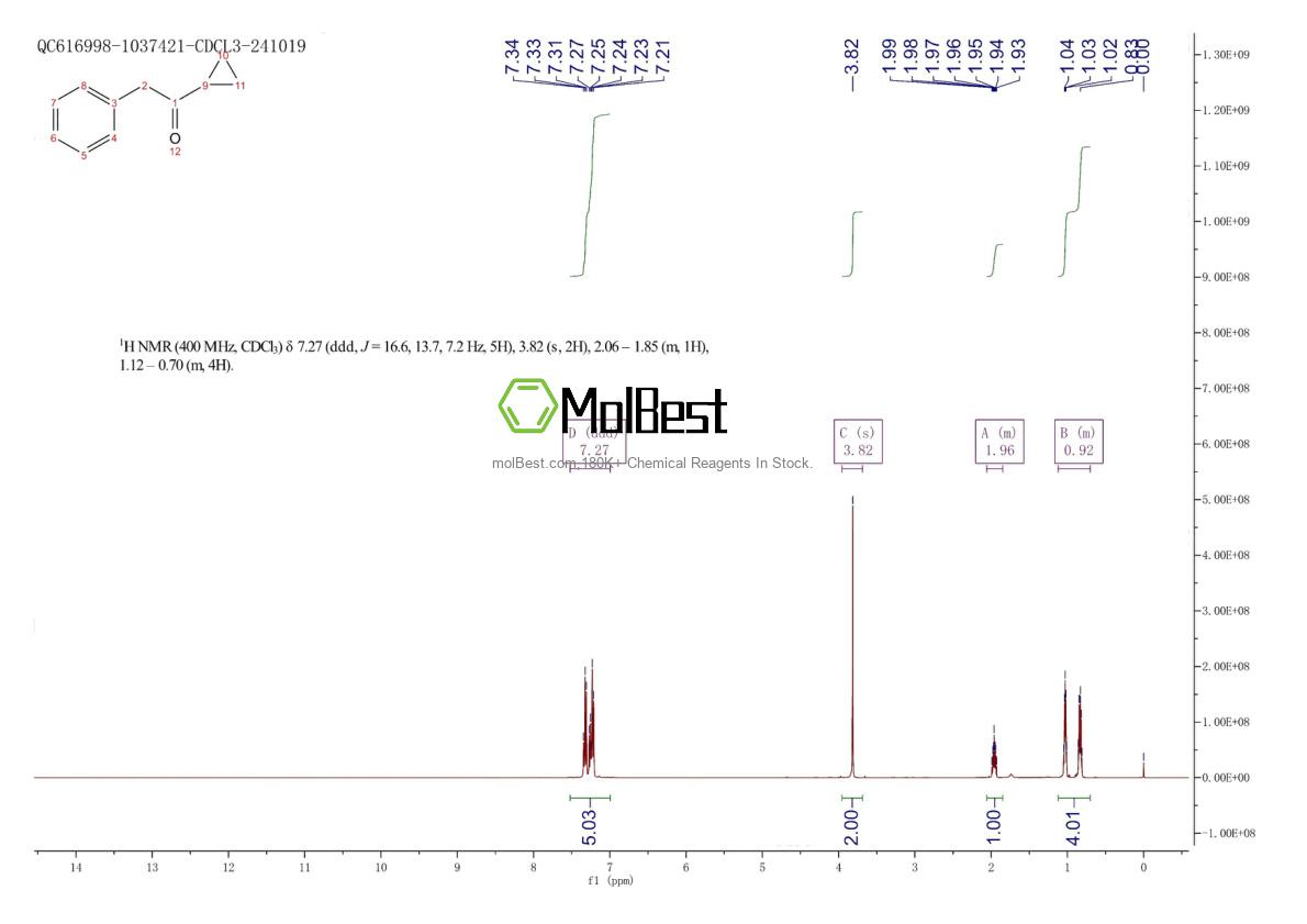 Physical sample testing spectrum (NMR) of 14113-94-1