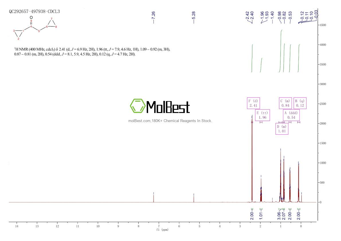 Physical sample testing spectrum (NMR) of 14113-96-3