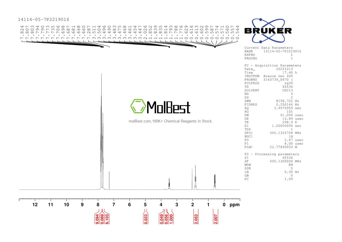 Physical sample testing spectrum (NMR) of 14114-05-7