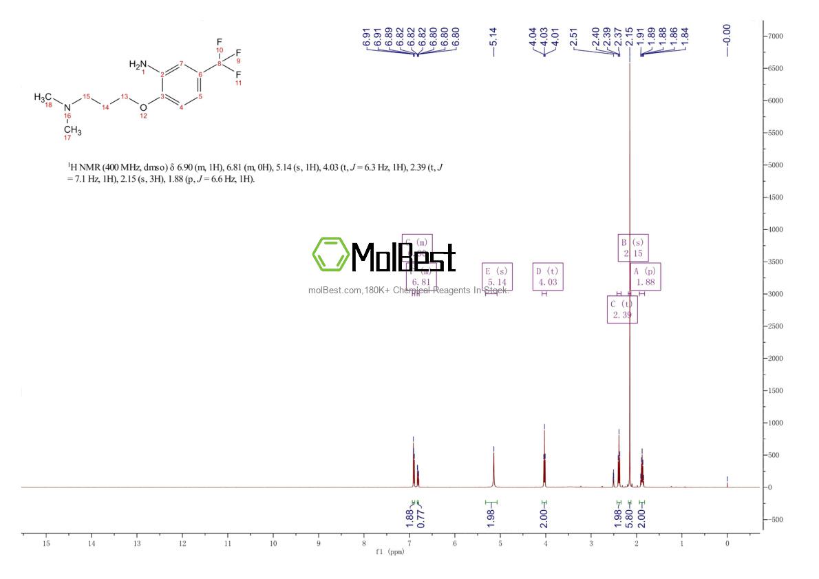 Physical sample testing spectrum (NMR) of 14115-06-1