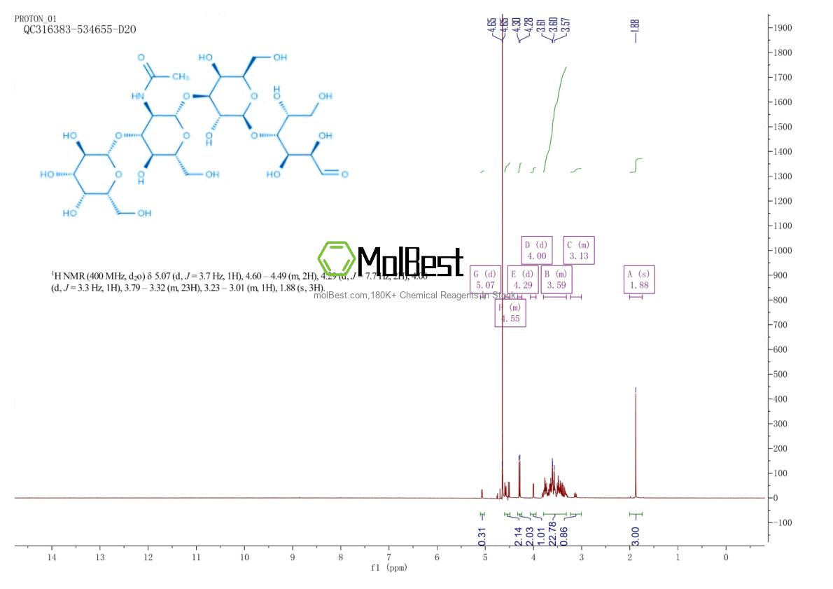 Physical sample testing spectrum (NMR) of 14116-68-8
