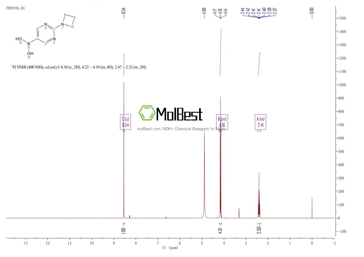 Physical sample testing spectrum (NMR) of 1411643-59-8