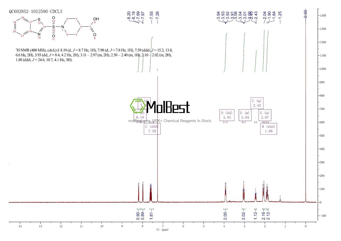 Physical sample testing spectrum (NMR) of 1411766-33-0