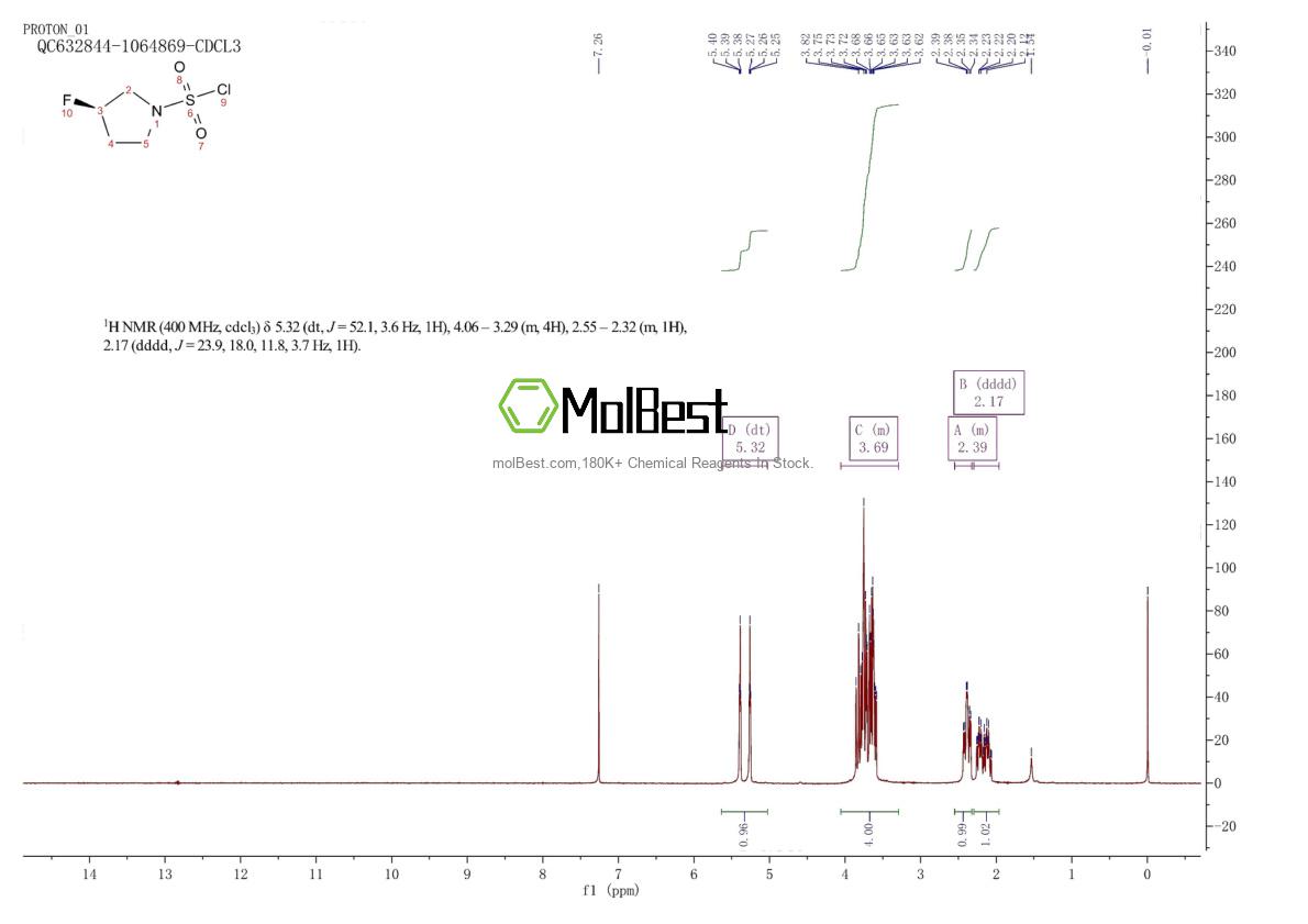 Physical sample testing spectrum (NMR) of 1411774-27-0