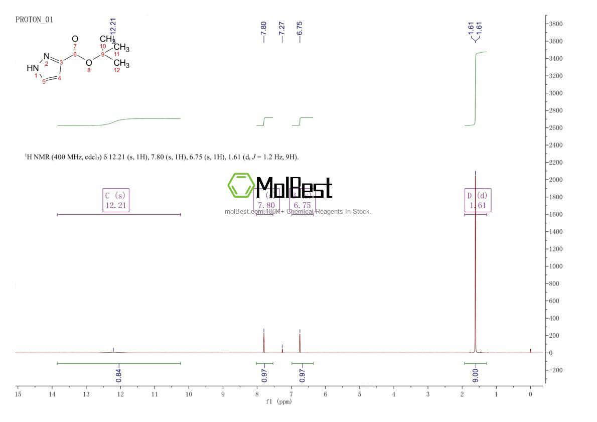 Physical sample testing spectrum (NMR) of 141178-50-9