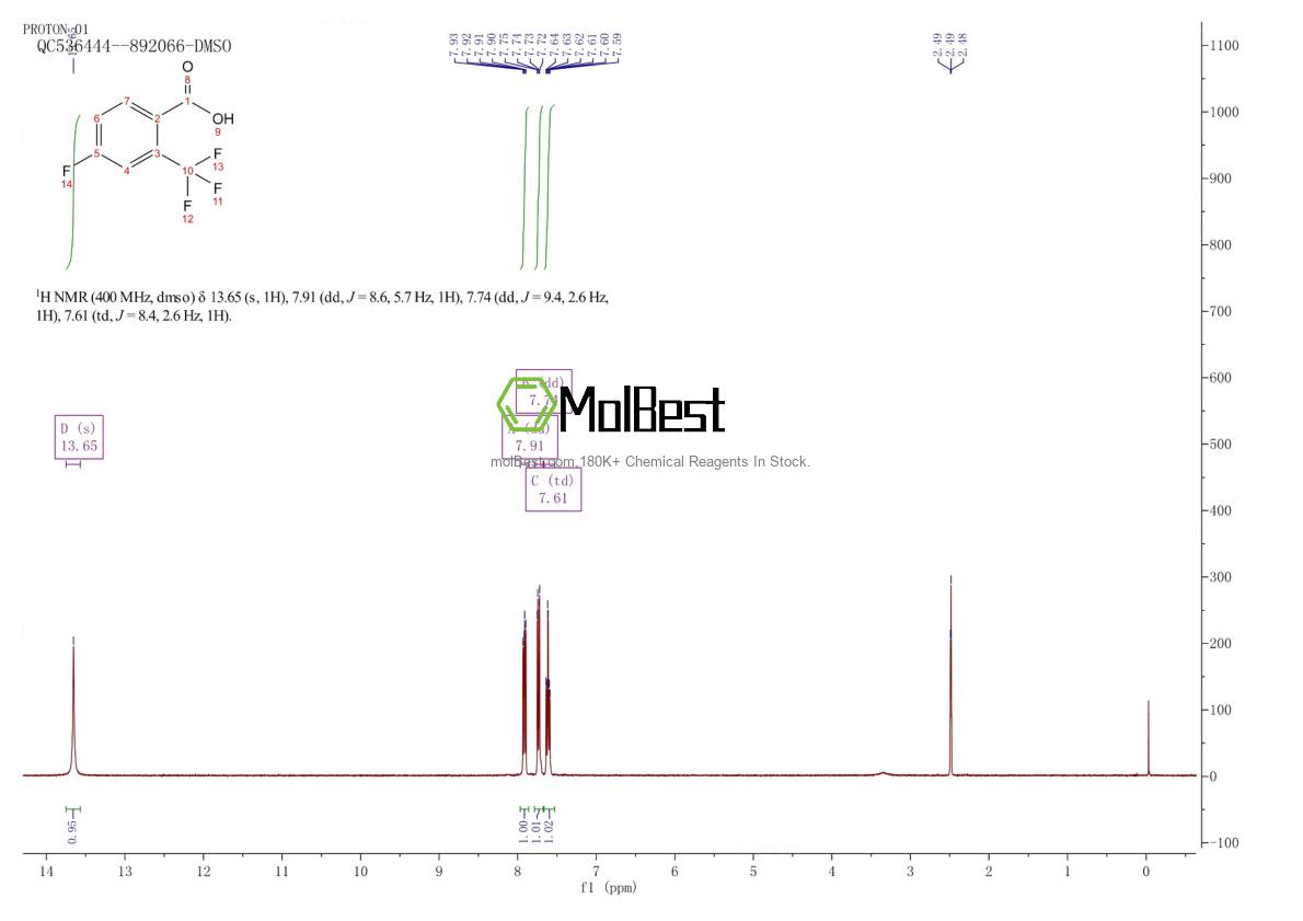 Physical sample testing spectrum (NMR) of 141179-72-8