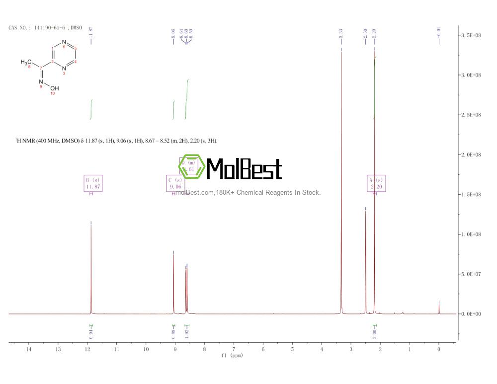 Physical sample testing spectrum (NMR) of 141190-61-6