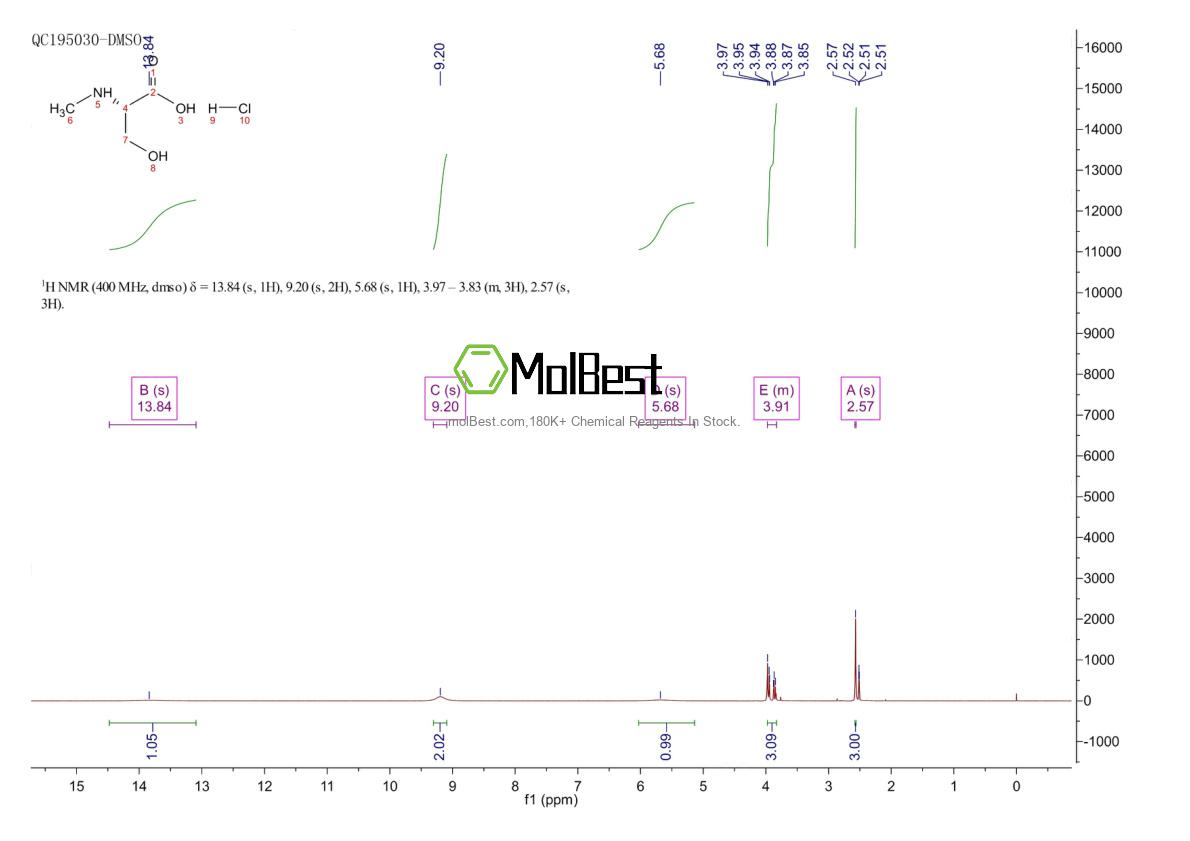 Physical sample testing spectrum (NMR) of 141193-65-9