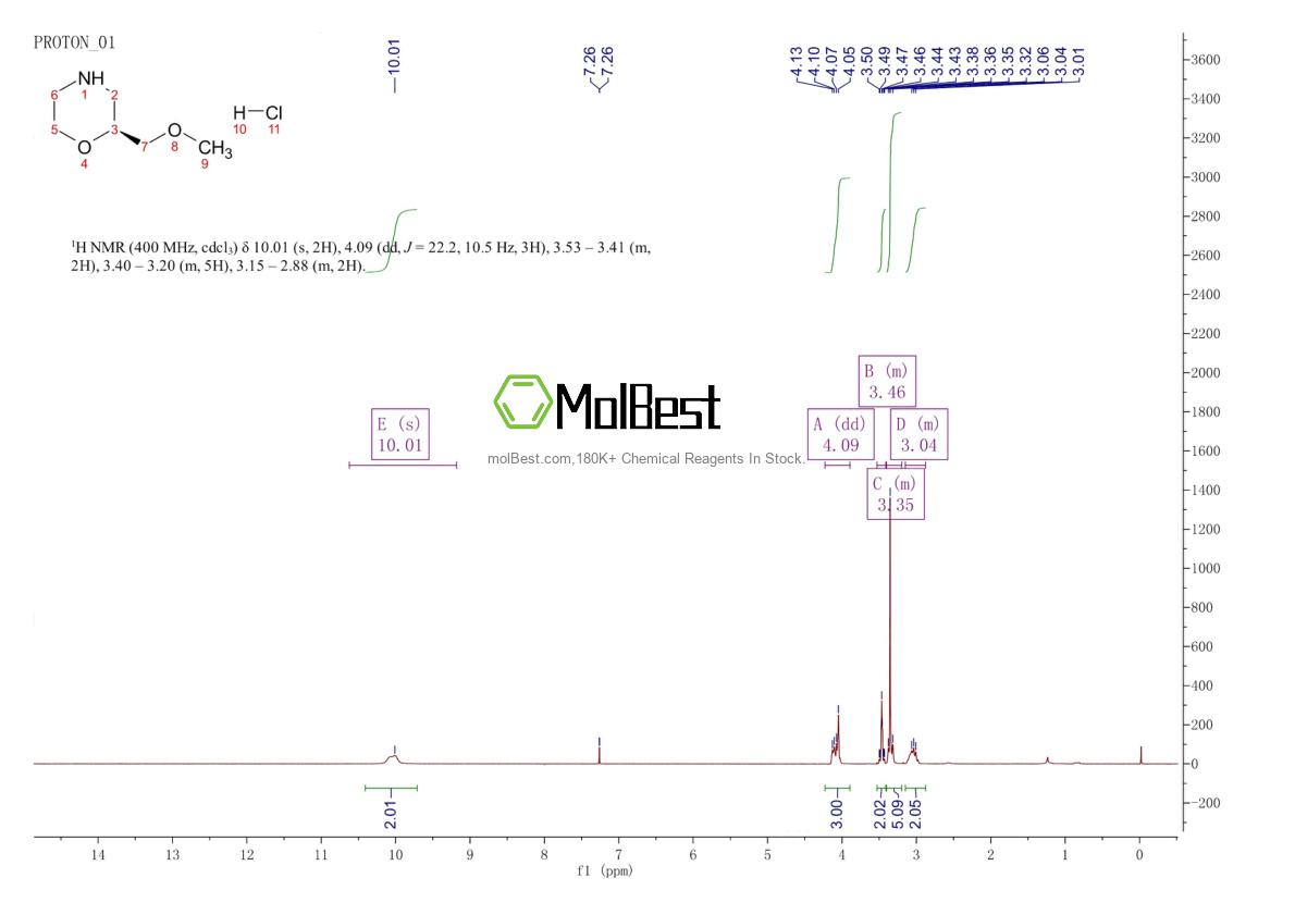 Physical sample testing spectrum (NMR) of 141196-38-5