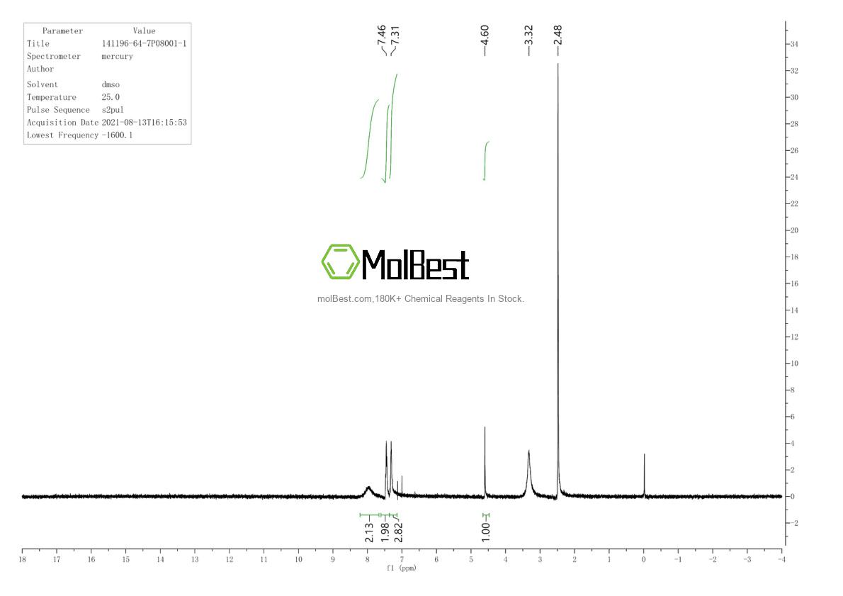 Physical sample testing spectrum (NMR) of 141196-64-7
