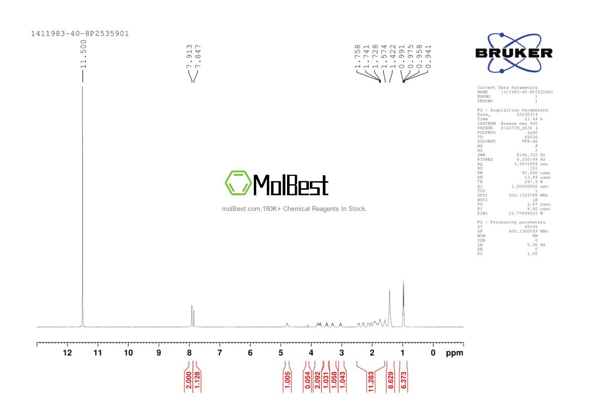 Physical sample testing spectrum (NMR) of 1411983-40-8