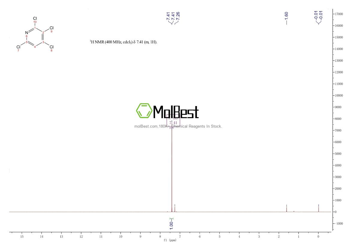 Physical sample testing spectrum (NMR) of 14121-36-9