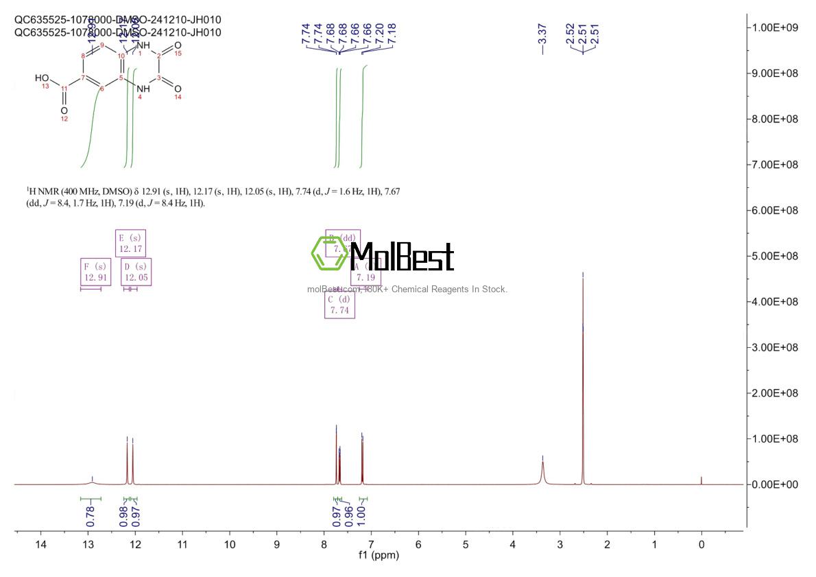 Physical sample testing spectrum (NMR) of 14121-55-2