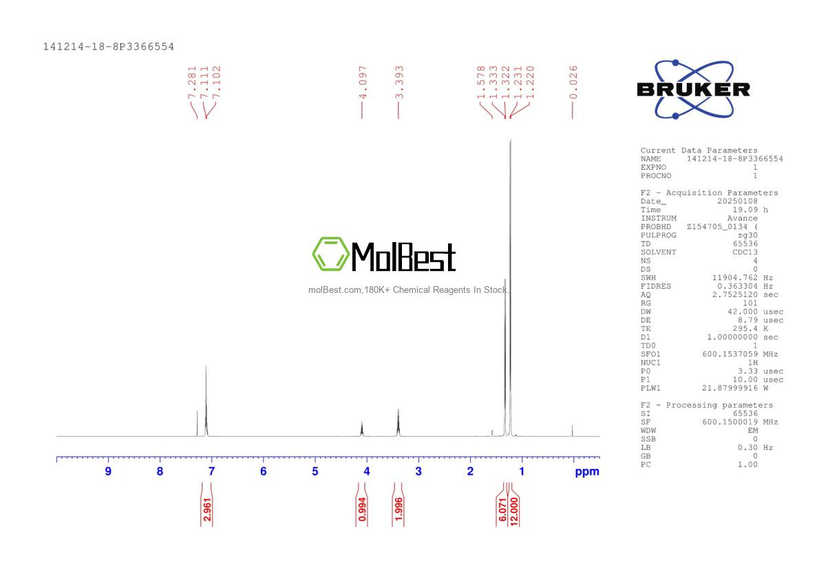 Physical sample testing spectrum (NMR) of 141214-18-8