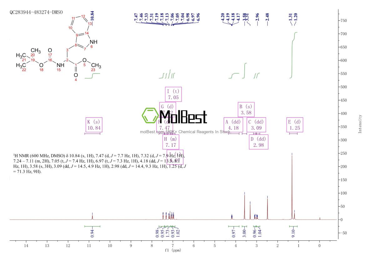 Physical sample testing spectrum (NMR) of 141215-69-2