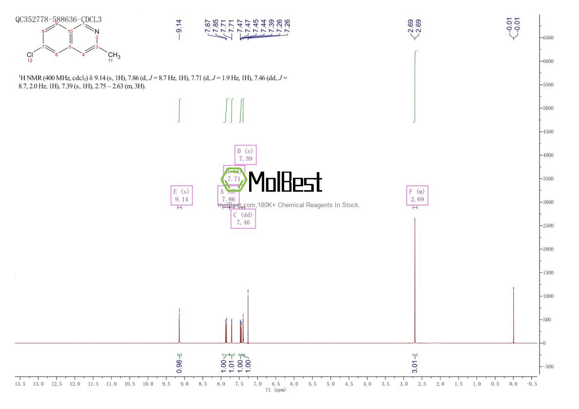 Physical sample testing spectrum (NMR) of 14123-76-3