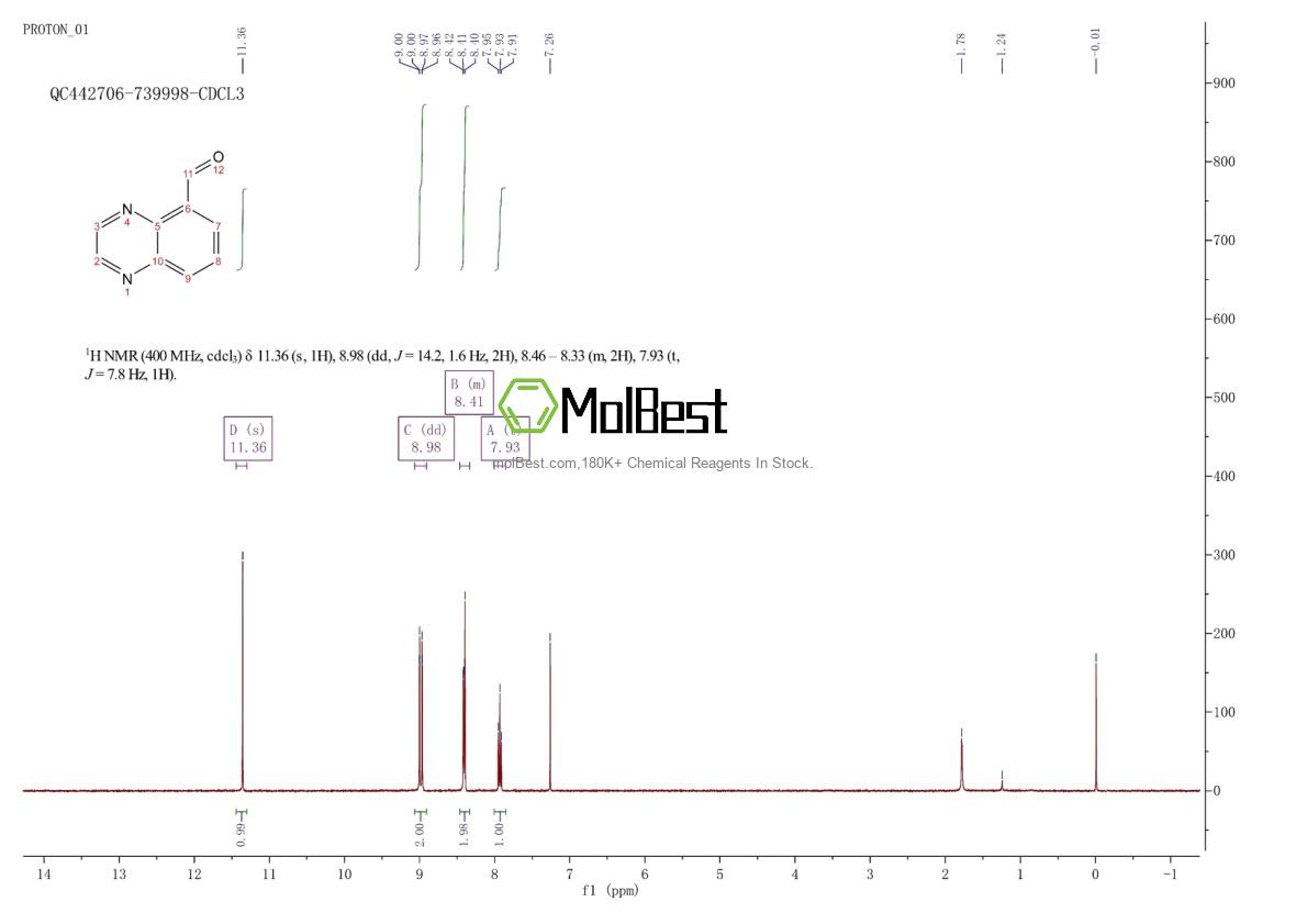 Physical sample testing spectrum (NMR) of 141234-08-4