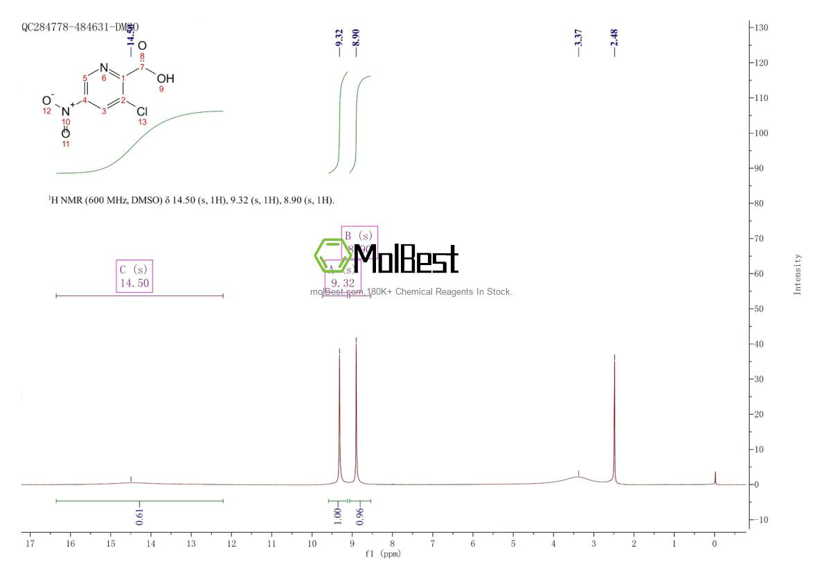 Physical sample testing spectrum (NMR) of 141238-23-5