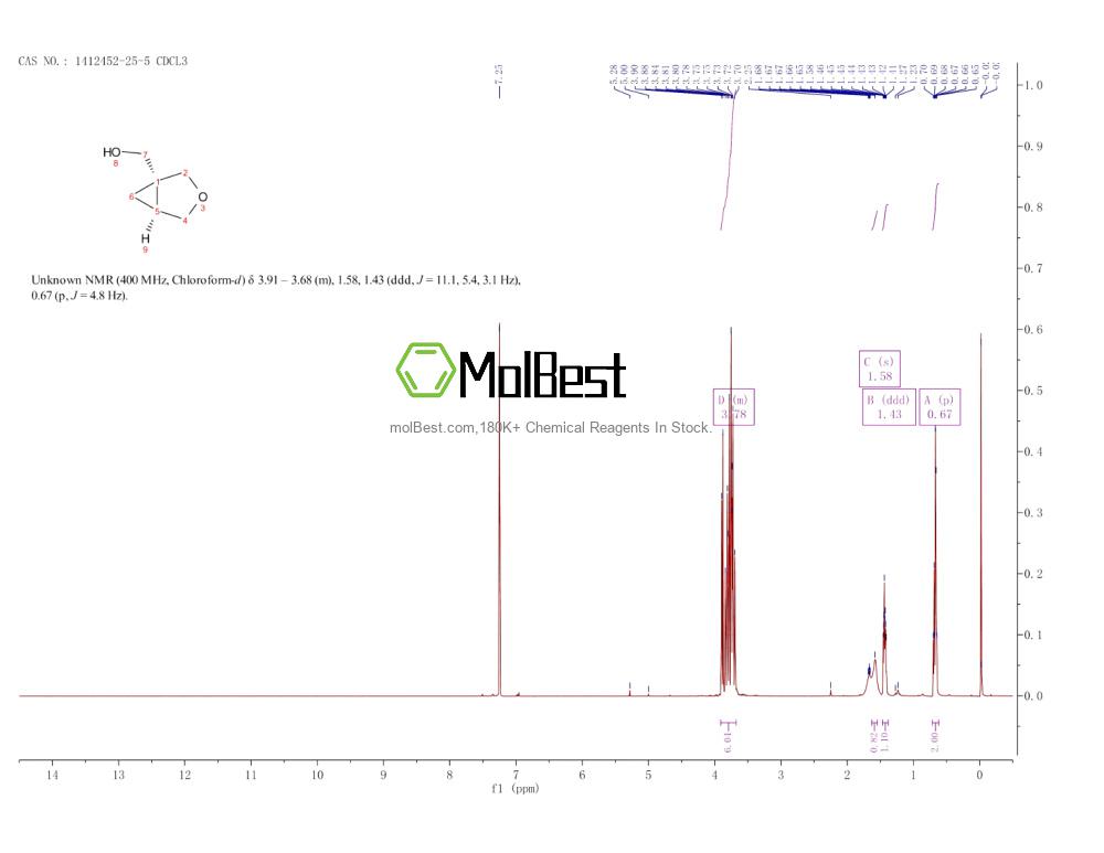 Physical sample testing spectrum (NMR) of 1412452-25-5