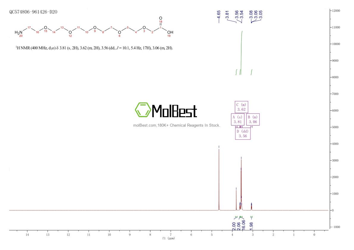 Physical sample testing spectrum (NMR) of 141282-35-1