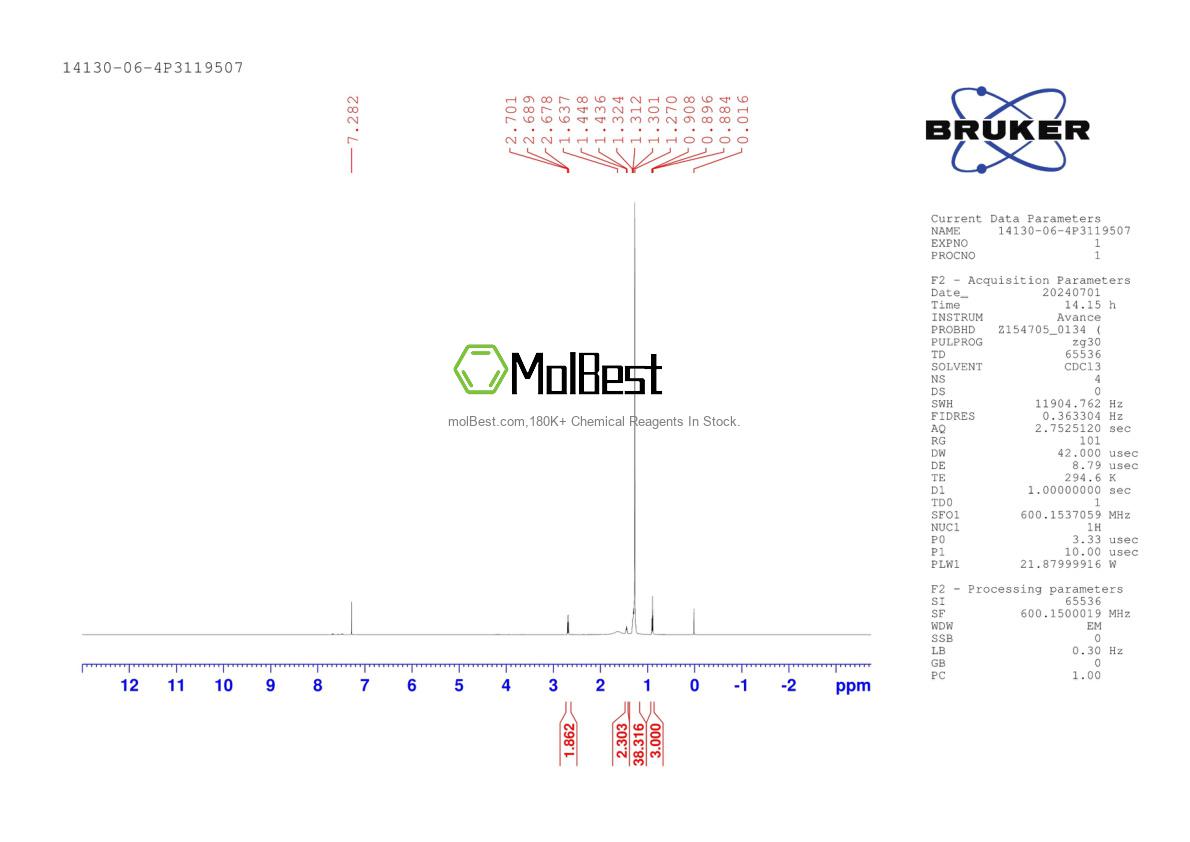 Physical sample testing spectrum (NMR) of 14130-06-4