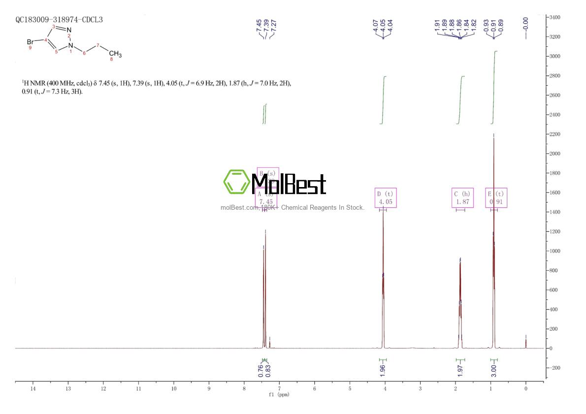 Physical sample testing spectrum (NMR) of 141302-33-2