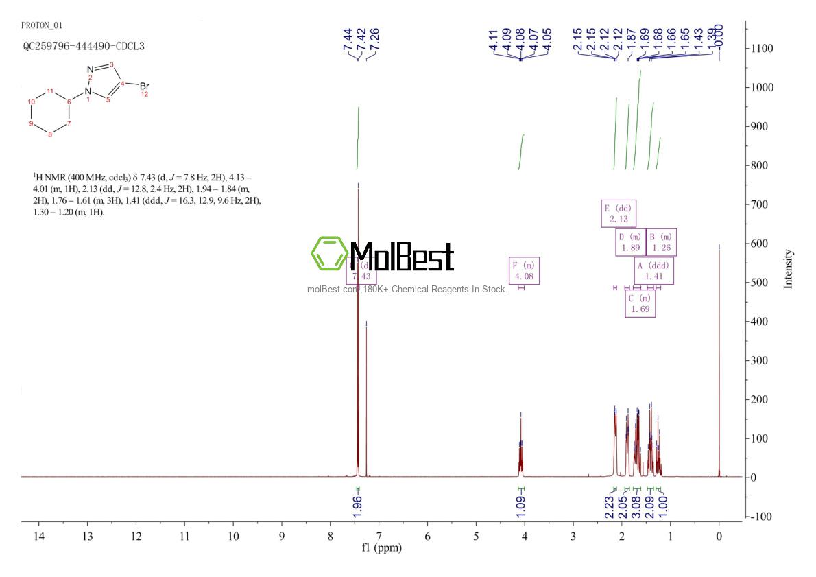 Physical sample testing spectrum (NMR) of 141302-40-1