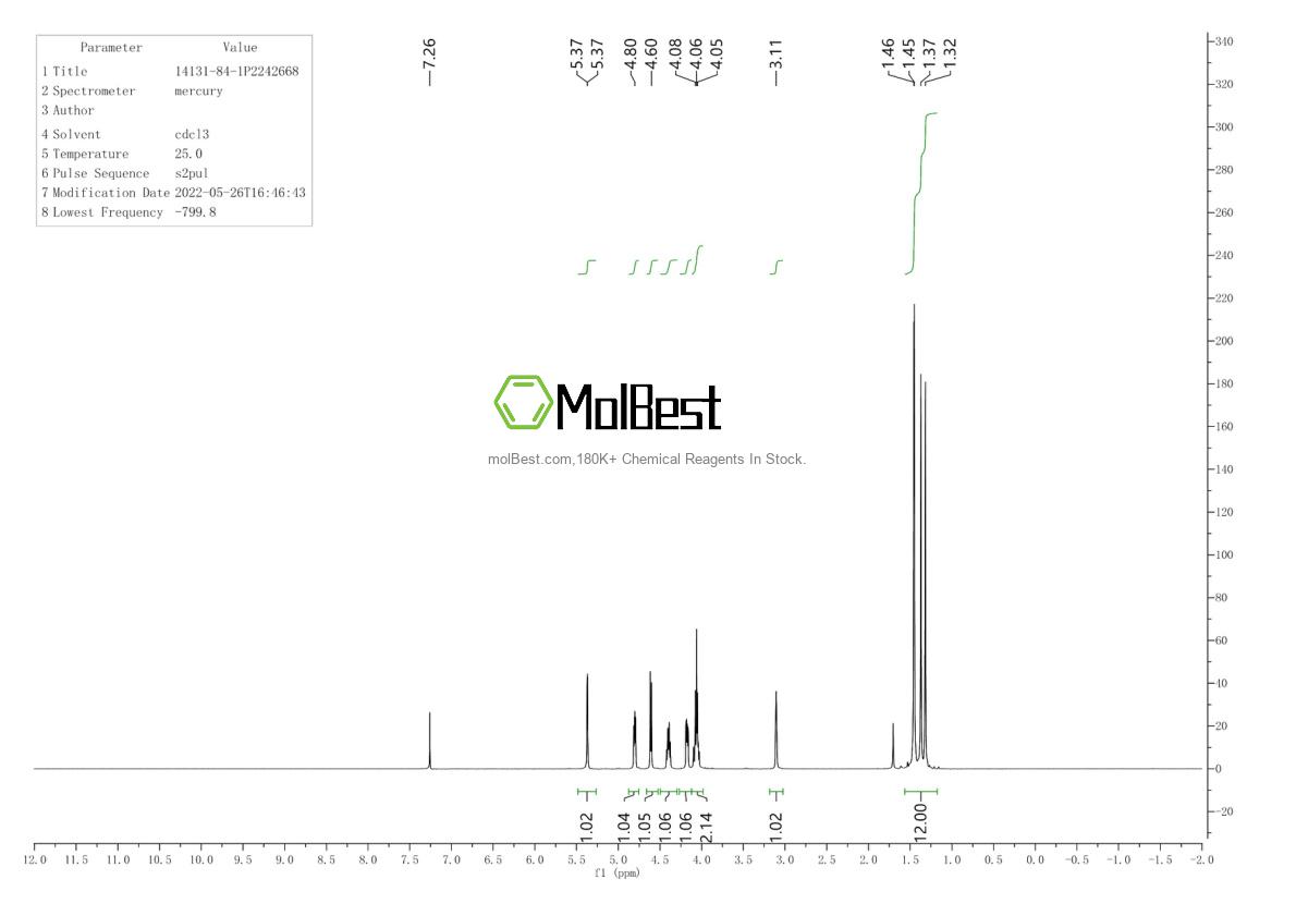 Physical sample testing spectrum (NMR) of 14131-84-1