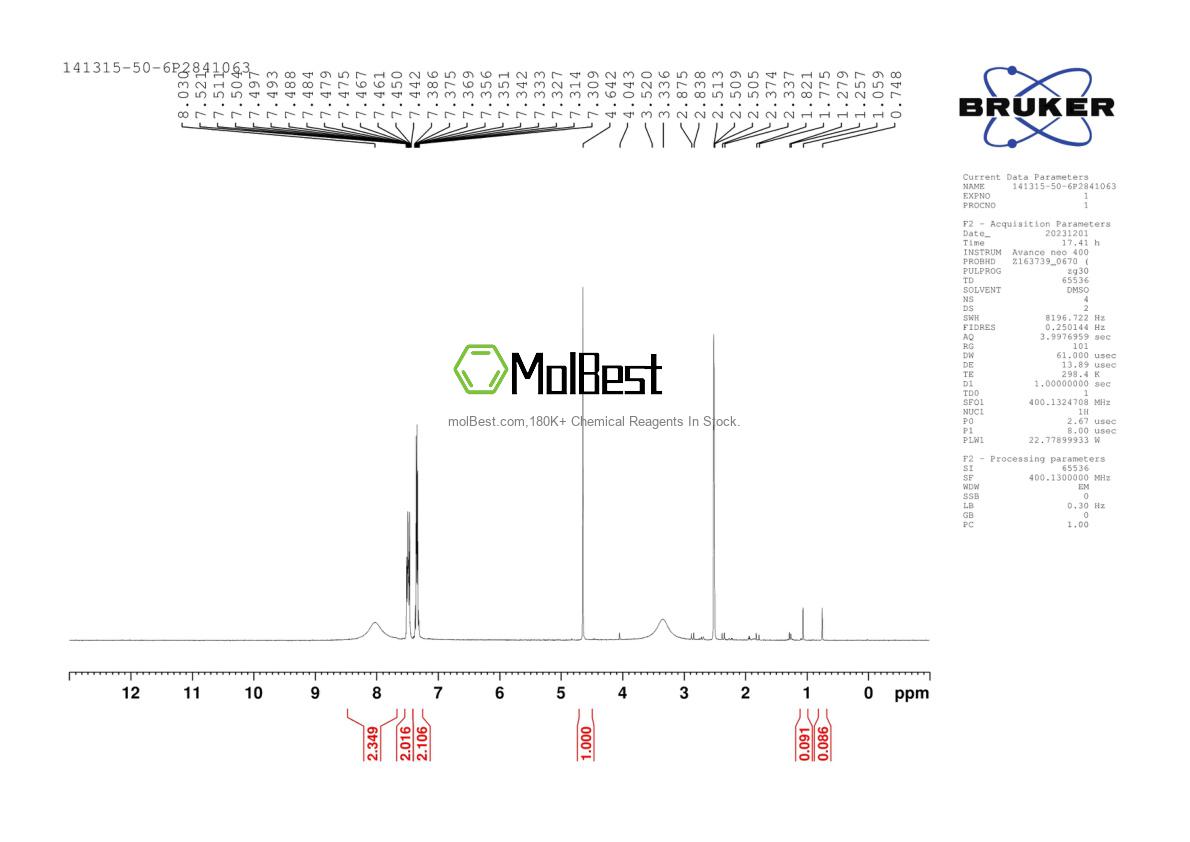 Physical sample testing spectrum (NMR) of 141315-50-6