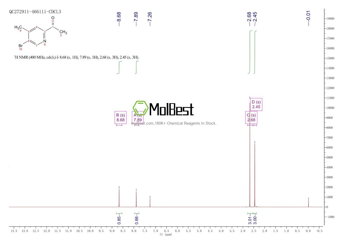Physical sample testing spectrum (NMR) of 1413285-68-3