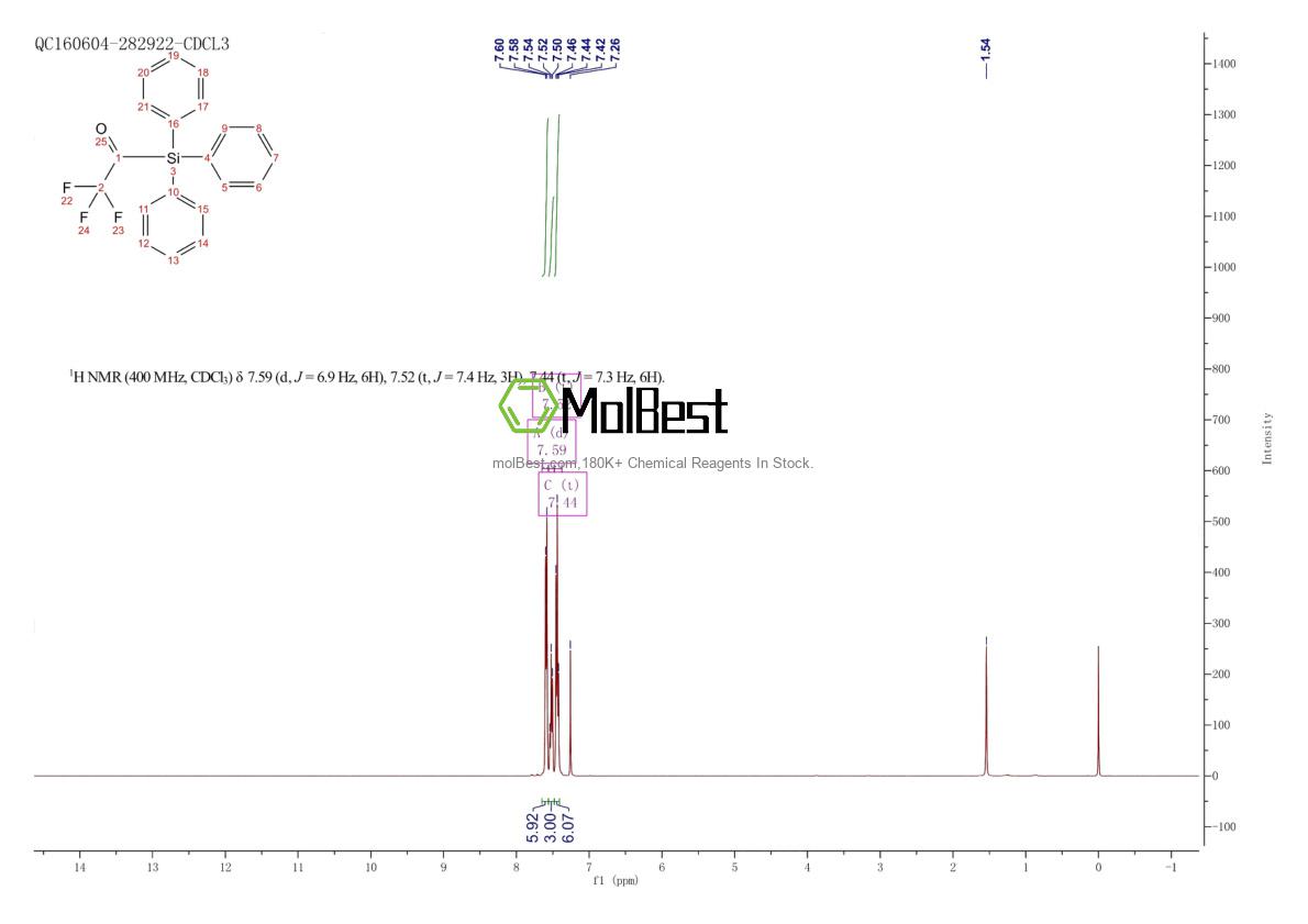 Physical sample testing spectrum (NMR) of 141334-25-0