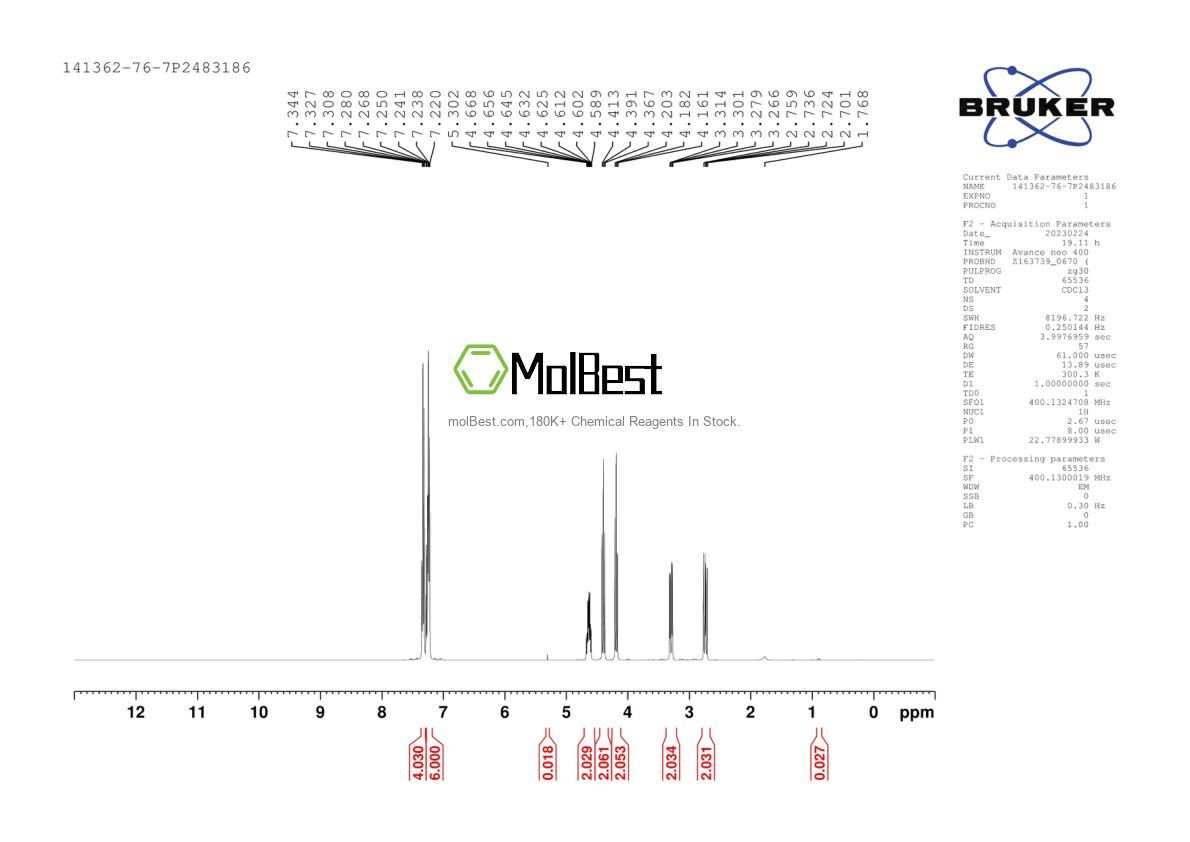 Physical sample testing spectrum (NMR) of 141362-76-7