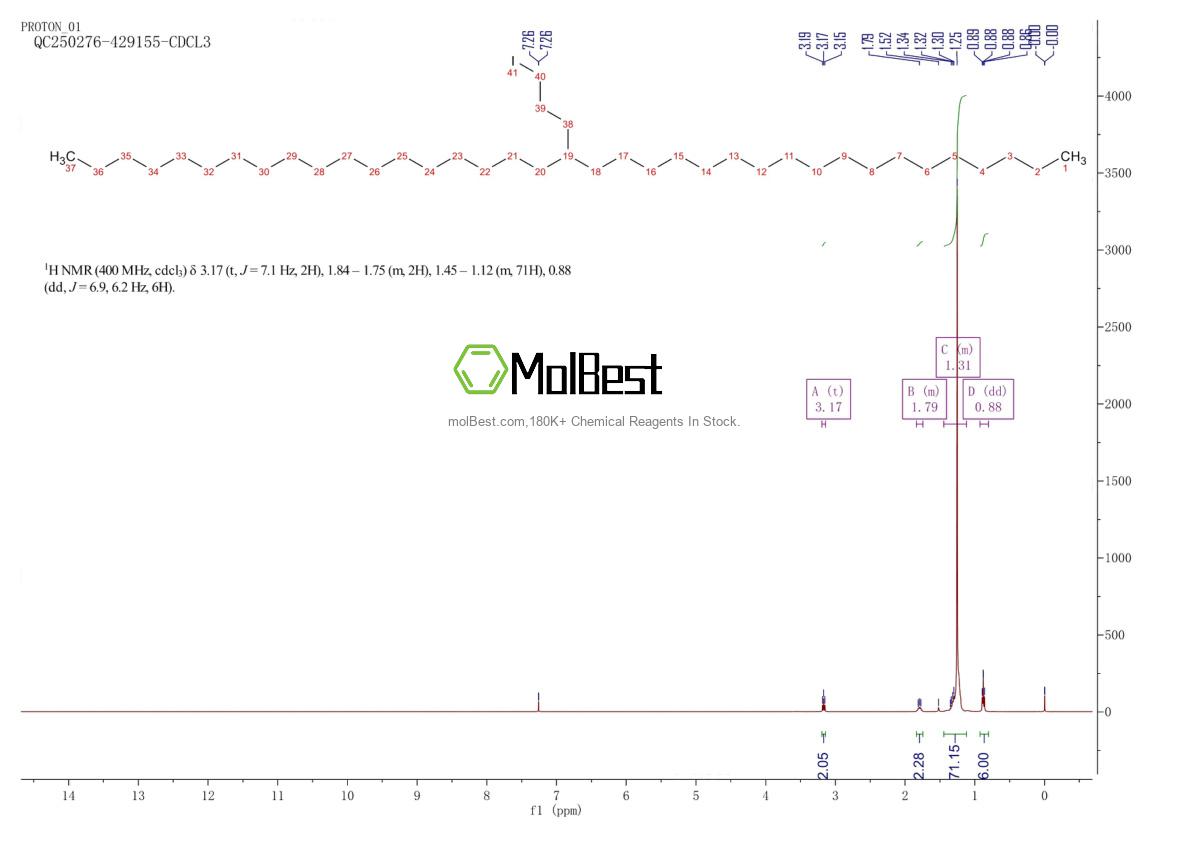 Physical sample testing spectrum (NMR) of 1413918-74-7
